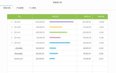 商貿進銷存新勢力 這款軟件憑什么讓80、90后老板愛不釋手？