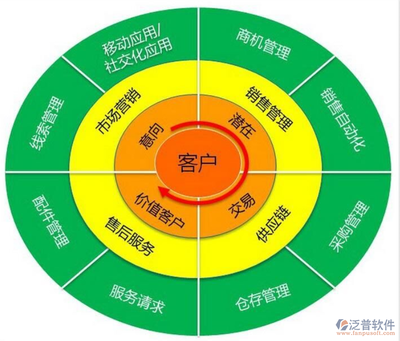 智能高效，賦能銷售 客戶信息管理軟件的卓越特色