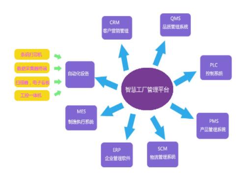 用戶之聲 賽默飛助力華邦制藥打造行業數字化智慧工廠，保證數據筑牢軟件銷售基石
